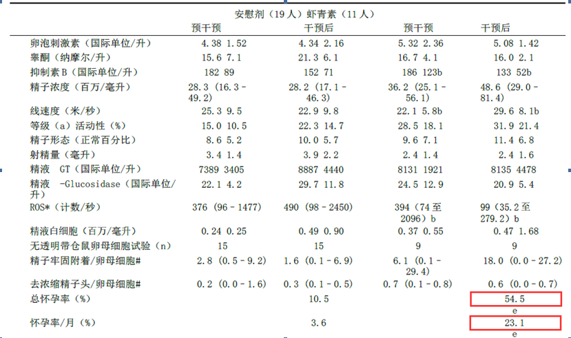 艾詩特蝦青素