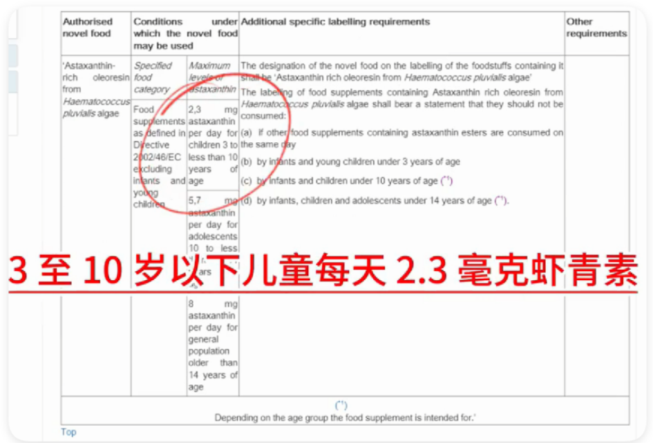 艾詩特蝦青素
